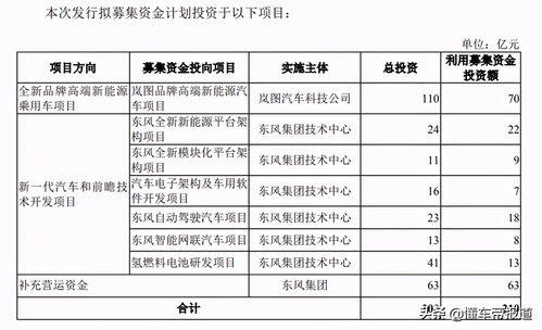 東風(fēng)集團即將回歸A股 實力解析與出版物零售業(yè)務(wù)觀察